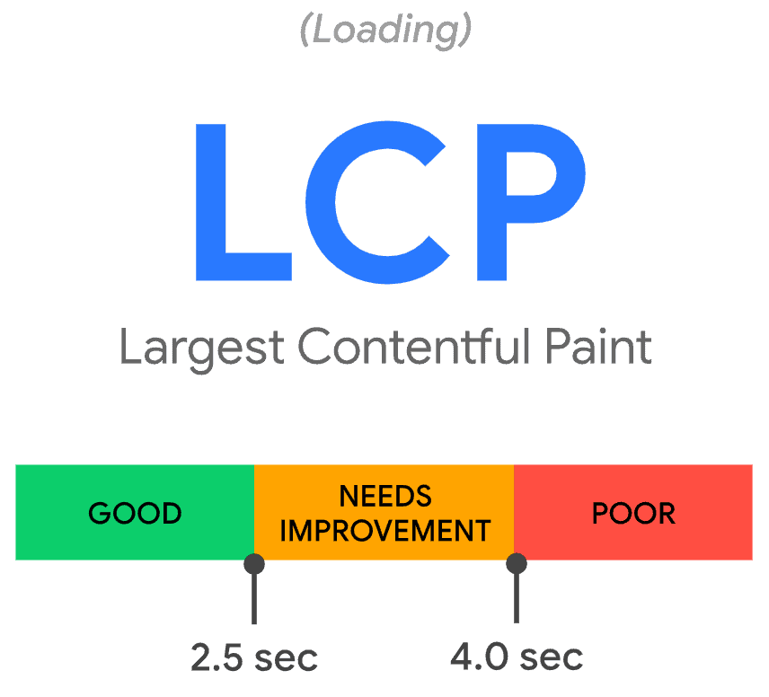 largest contentful paint meter