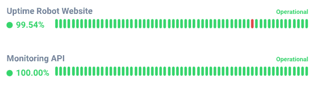uptime robot meter displaying website uptime
